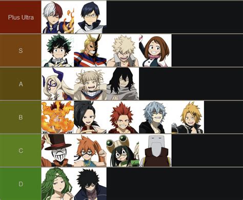 Froppy POV Opponent Tier List Explained :。